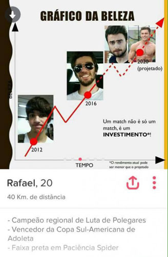 gráfico do rafael do tinder como zac efron