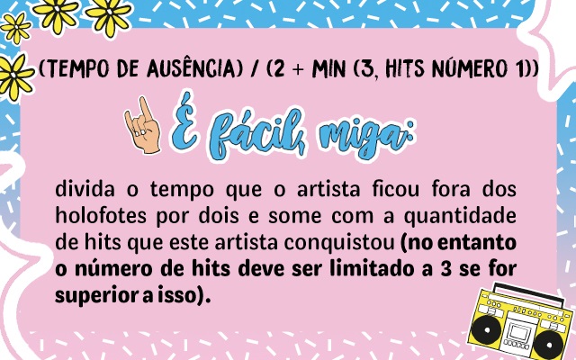 Plaquinha com fórmula matemática para calcular quando uma banda que está em hiato deve voltar